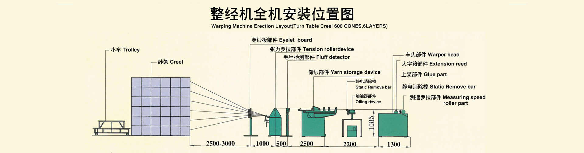 整經(jīng)機(jī),整經(jīng)機(jī)廠家,常州整經(jīng)機(jī),江蘇整經(jīng)機(jī),新型高速整經(jīng)機(jī),高速分批整經(jīng)機(jī)